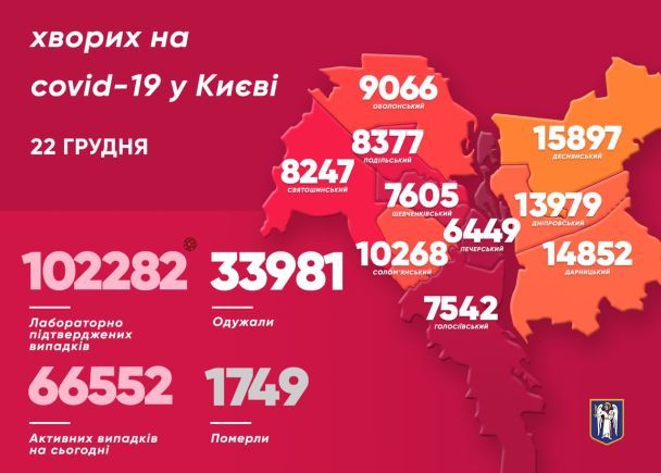  / © Виталий Кличко/Тelegram
