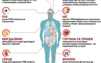 В Украине от гриппа умер мужчина
