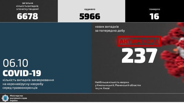  / © Национальная полиция Украины