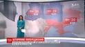 Синоптики попередили про наближення буревію