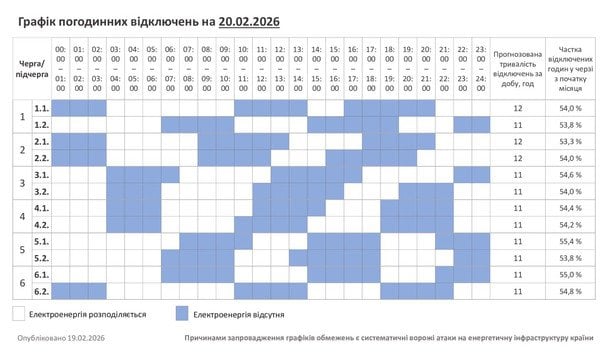 Графік відключення світла на Хмельниччині 20 лютого