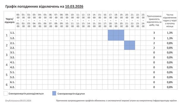 График отключения света в Хмельницкой области