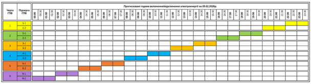 График отключения света на Закарпатье 5 февраля