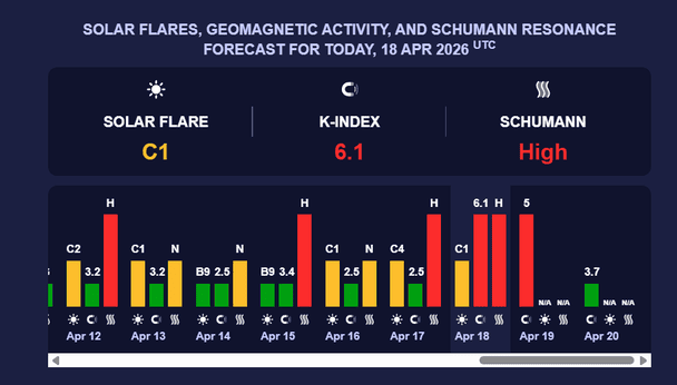 Магнітна буря 19 квітня. Фото: Мeteoagent.