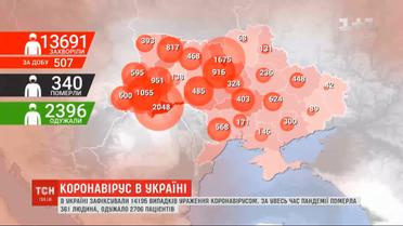 В Украине количество случаев коронавируса в Украине превысило 14 тысяч
