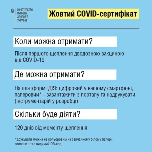  / © Міністерство охорони здоров’я України