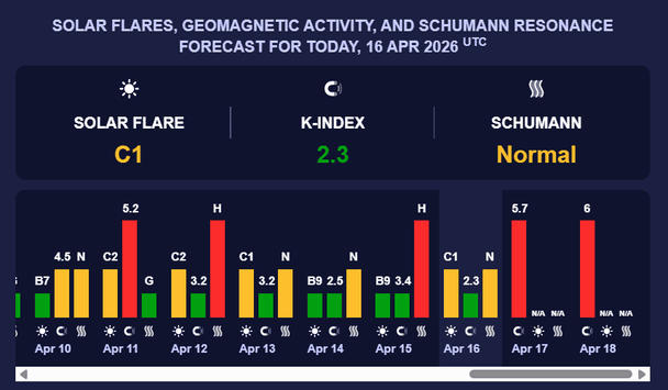 Магнітна буря 17 квітня. Фото: Мeteoagent