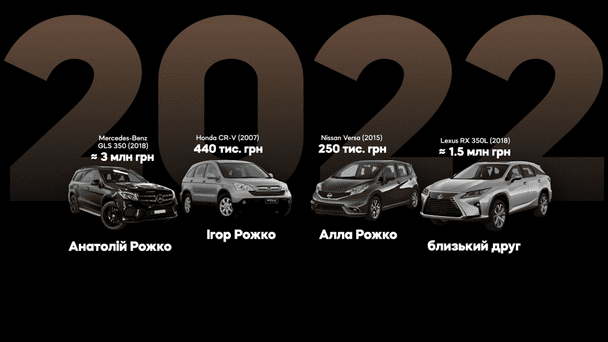 Сукупна вартість цих автівок понад 5 мільйонів гривень / © Слідство інфо