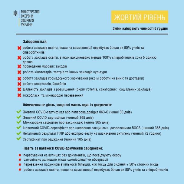 Що буде заборонено у "жовтій" зоні карантину від 6 грудня / © Міністерство охорони здоров’я України