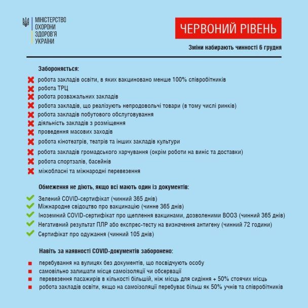 Посилення правил карантину від 6 грудня / © Міністерство охорони здоров’я України