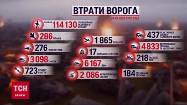 Потери врага на 13 января: за сутки минус 740 захватчиков