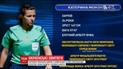 Украинка вошла в тройку лучших футбольных арбитров-женщин мира