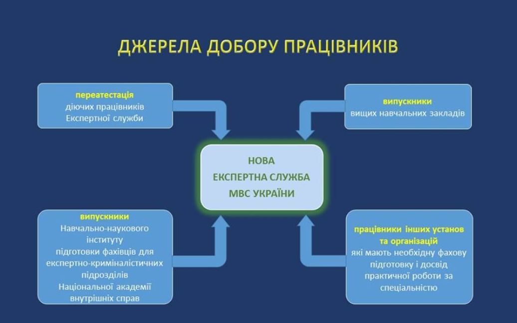 Аваков презентовал концепцию реформирования экспертной службы МВД / © Facebook/Арсен Аваков
