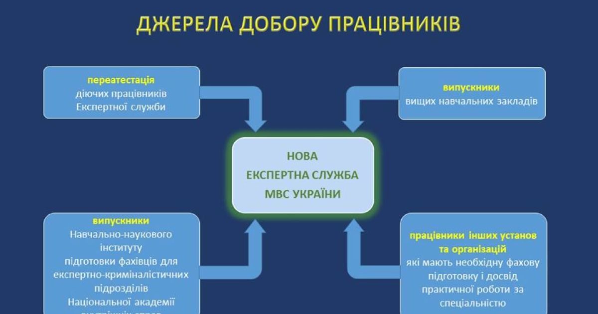 Аваков презентовал концепцию реформирования экспертной службы МВД / © Facebook/Арсен Аваков