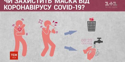 Коронавирус в Украине: какие меры безопасности следует соблюдать, чтобы избежать болезни