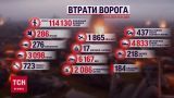 Втрати ворога на 13 січня: за добу мінус 740 загарбників