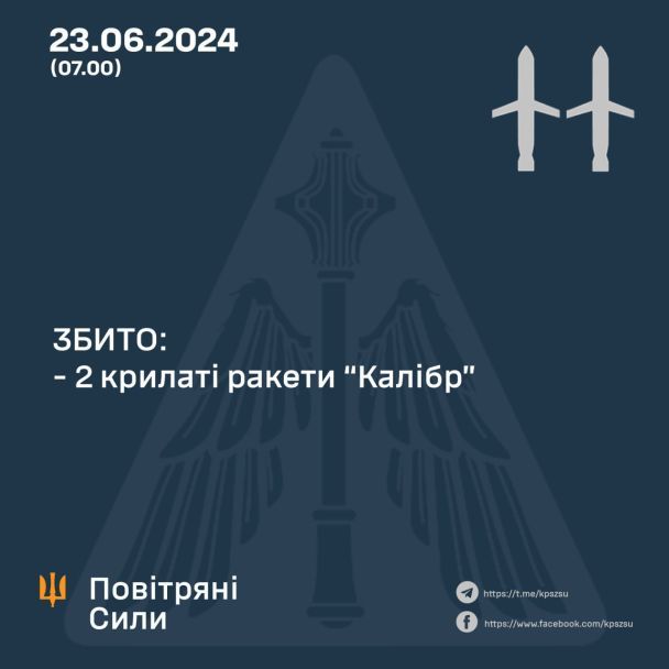  / © Командування Повітряних Сил ЗСУ