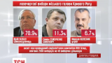 На виборах в Кривому Розі лідирує Юрій Вілкул