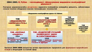 Доповідь СБУ щодо Рубана_20