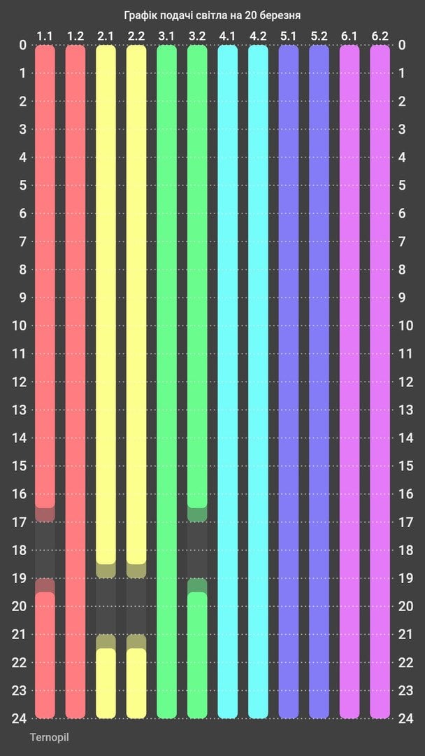 График отключения света на Тернопольщине 20 марта