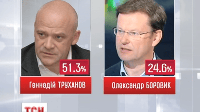 ЦИК обновила официальные результаты голосования на местных выборах