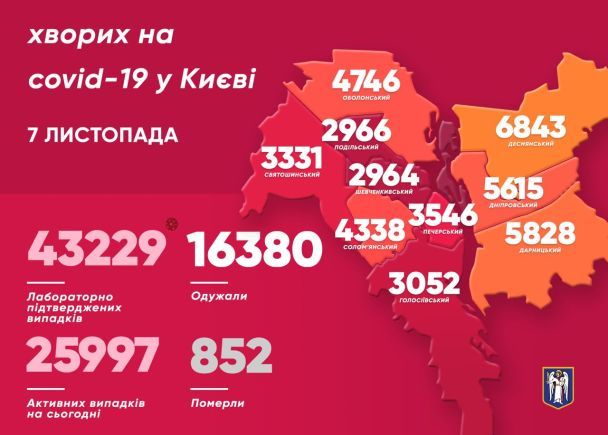  / © Виталий Кличко/Тelegram