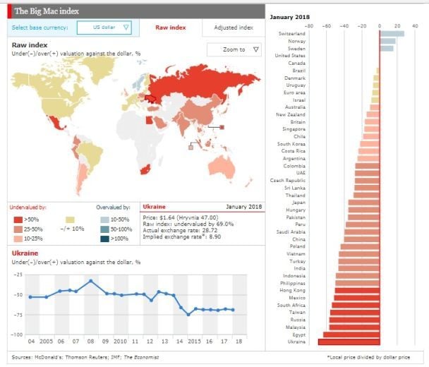  / © economist