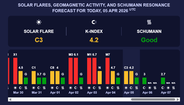 Магнітна буря 6 квітня. Фото: Мeteoagent.