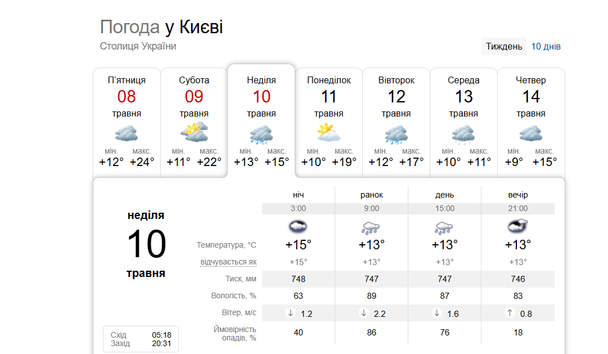 Погода у Києві 10 травня / © скриншот