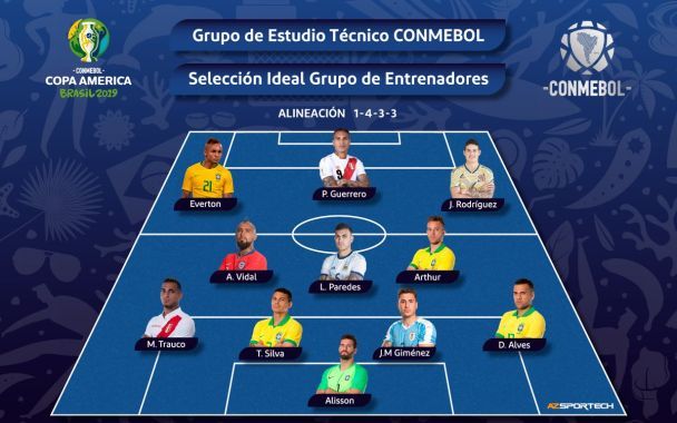 Фото - twitter.com/CopaAmerica