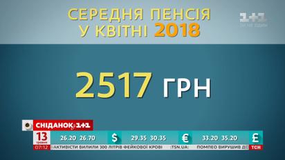 Найменші пенсії в Україні отримують жителі Тернопільщини - економічні новини