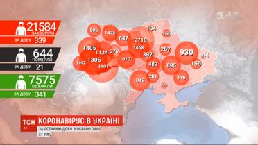 За сутки от коронавируса умер 21 человек - максимум за все время пандемии в Украине