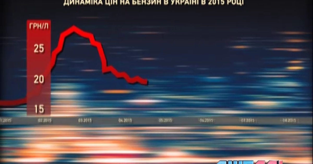 Thumbnail for "ціна_пальне"