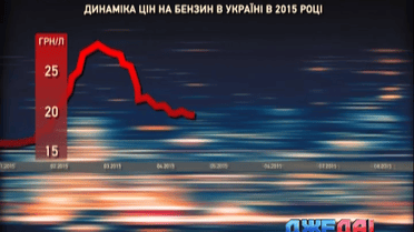 Каких цен на топливо ждать украинским водителям в следующем году