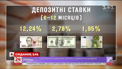 Стоит ли украинцам ждать еще более стремительного падения ставок по депозитам