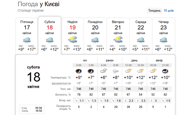 Погода у Києві 18 квітня / © скриншот