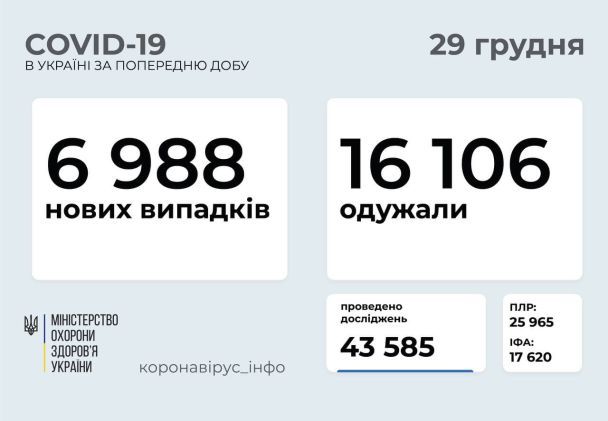  / © Міністерство охорони здоров’я України
