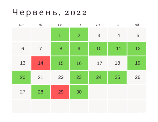 Місячний календар на червень 2022 року / © ТСН.ua