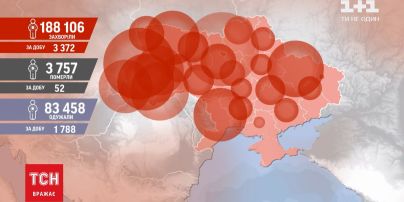 Коронавирус в Украине: за последние сутки обнаружили 3371 новых случаев