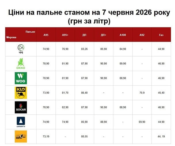  / © Главком