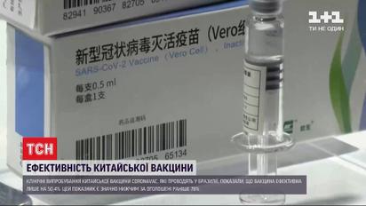 МОЗ відреагувало на результати клінічних досліджень китайської вакцини від COVID-19