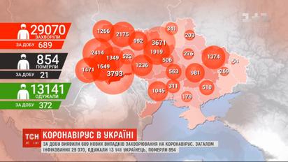 Небачений антирекорд: за добу в Україні - майже 700 випадків інфікування COVID-19