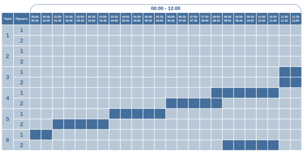 График отключения света на Волыни 31 января