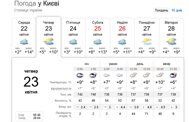 Погода у Києві 23 квітня / © скриншот