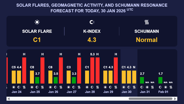 Магнітна буря 31 січня. Фото: Мeteoagent.