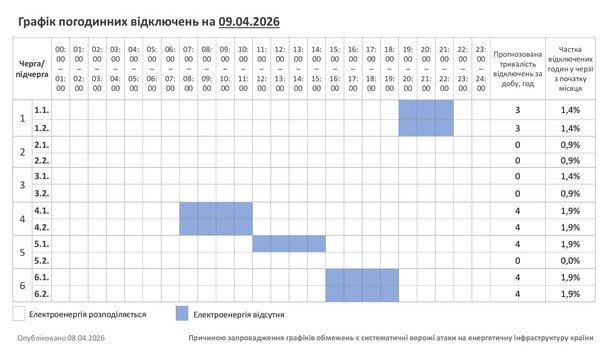 Графік відключення світла в Хмельницькій області