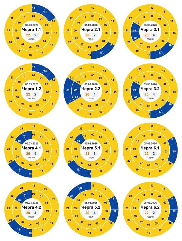Графік відключення світла на Кіровоградщині 5 березня