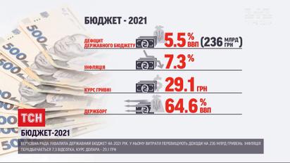 Чому держбюджет на наступний рік дістав чимало критики
