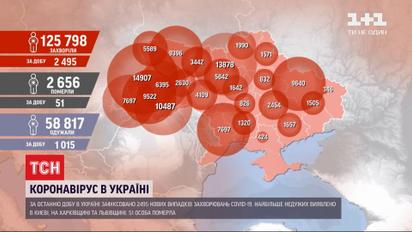 Коронавирус в Украине: количество заболевших побило два антирекорда