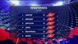 Чемпионат Украины: итоги 23 тура и анонс следующих матчей